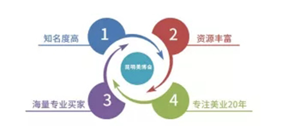 優勢 優勢