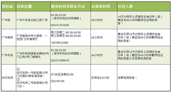 廣州市內(nèi)核酸檢測點(diǎn) 廣州市內(nèi)核酸檢測點(diǎn)