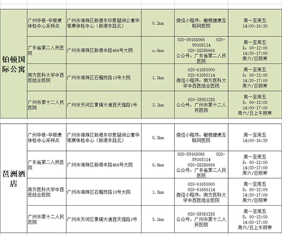 酒店附近核酸檢測點(diǎn) 酒店附近核酸檢測點(diǎn)