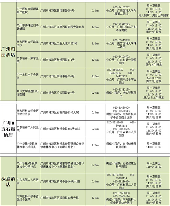 酒店附近核酸檢測點(diǎn) 酒店附近核酸檢測點(diǎn)