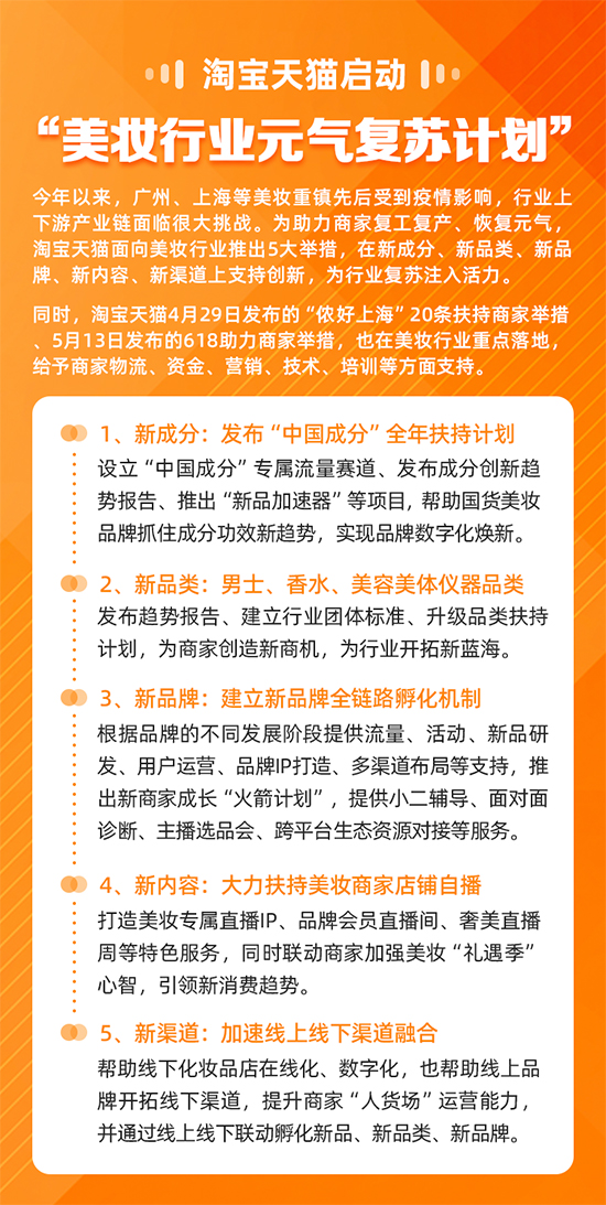 美妝行業元氣復蘇計劃 美妝行業元氣復蘇計劃