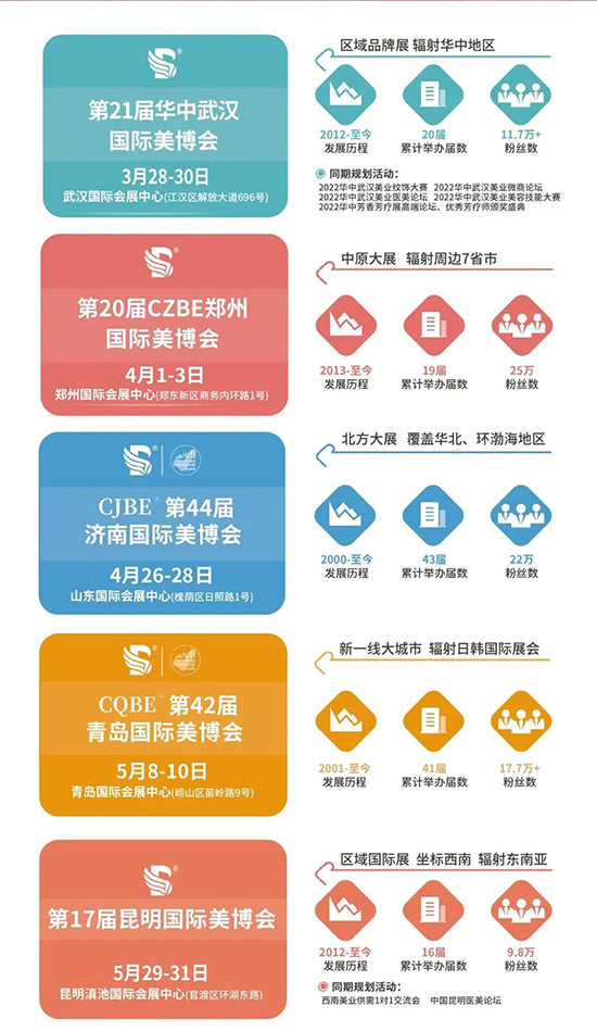 2023美博國際全線發力,打造高質量平臺,助力行業打開新局面 2023美博國際全線發力,打造高質量平臺,助力行業打開新局面