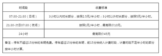 廣交會展館停車場收費(fèi)標(biāo)準(zhǔn)如下 廣交會展館停車場收費(fèi)標(biāo)準(zhǔn)如下