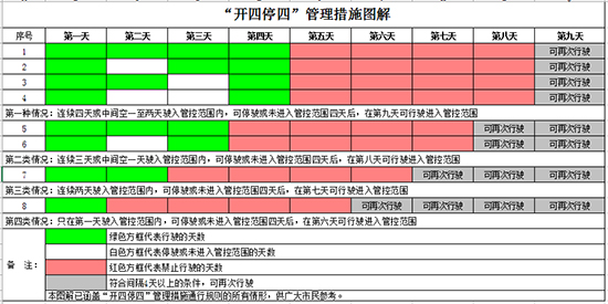 展會期間請各位車主遵守廣州市開四停四限行措施 展會期間請各位車主遵守廣州市開四停四限行措施