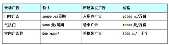 廣告費用 廣告費用